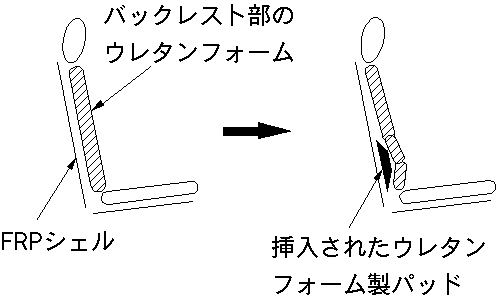 �V�[�g�p�b�h�}��